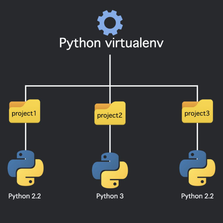 create vpython virtual enviroment on euler eth